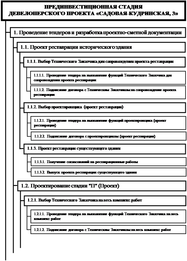 Реферат: Проведение тендеров