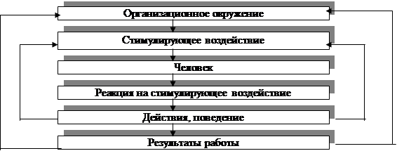 Функции Корпоративной Культуры Реферат