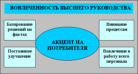 http://www.dist-cons.ru/modules/qualmanage/img/s2.gif