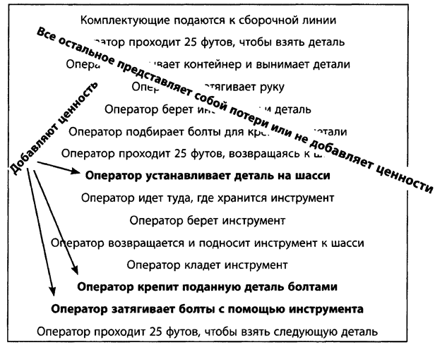 Реферат: Участок сборки автомобилей