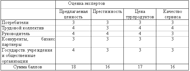 Реферат: Конкурентноспособность 2