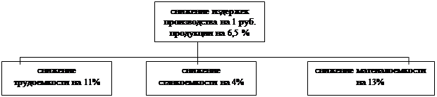 ϳ:  
  1 .
  6,5 %
