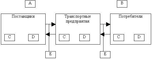 http://www.cfin.ru/management/manufact/images/transport_log_48.gif