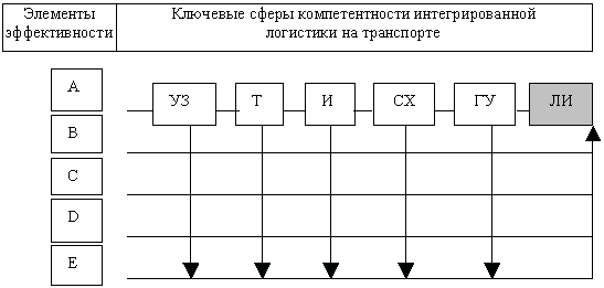 http://www.cfin.ru/management/manufact/images/transport_log_50.gif