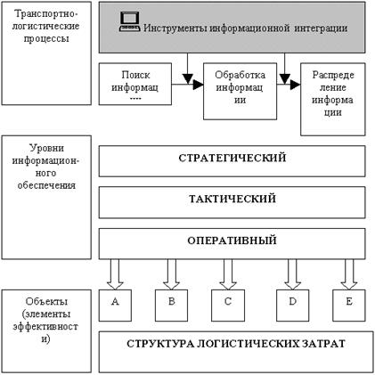 http://www.cfin.ru/management/manufact/images/transport_log_51.gif