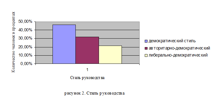 Тест На Стиль Руководства Тест Самооценка