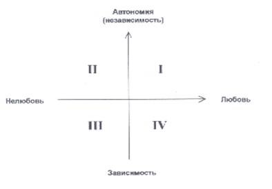 http://manjaki.narod.ru/grafik.jpg