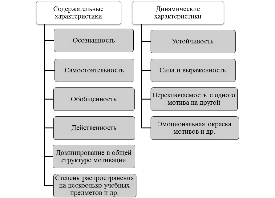 Реферат: Мотив и мотивация 2