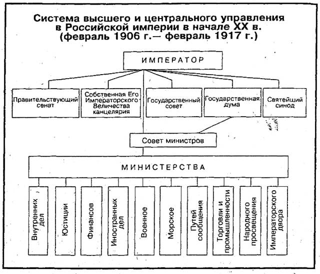 Учебник История России А.С.Орлов,В.А.Георгиев