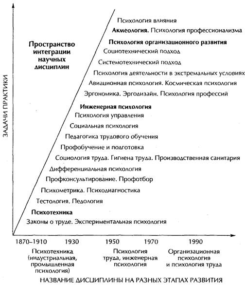 Реферат: Аналитическая психология