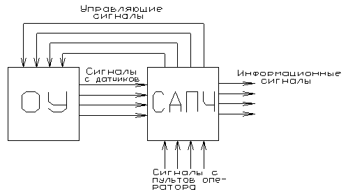 Курсовая работа: Теоретические основы построения модуляторов и демодуляторов