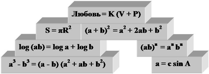 Реферат: Психологические основы любви