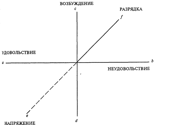 Реферат: Люди эмоций