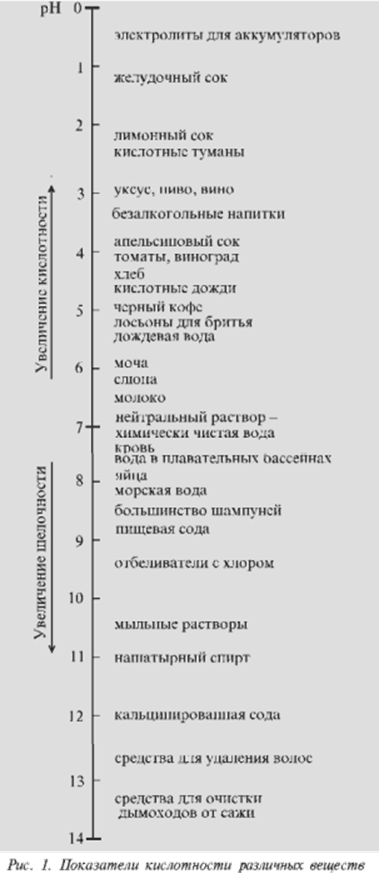 Реферат На Тему Кислотные Осадки