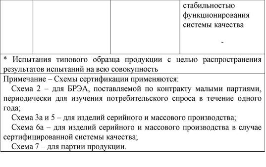 Реферат: Системы и схемы сертификации