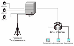 Реферат: IP телефония