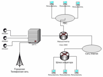 Реферат: IP-телефония