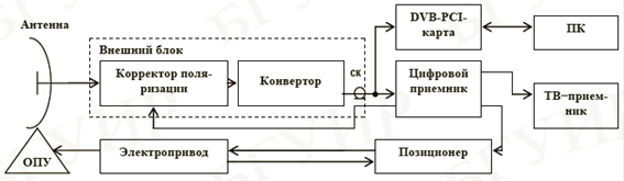 Курсовая работа по теме Разработка цифрового фазового корректора