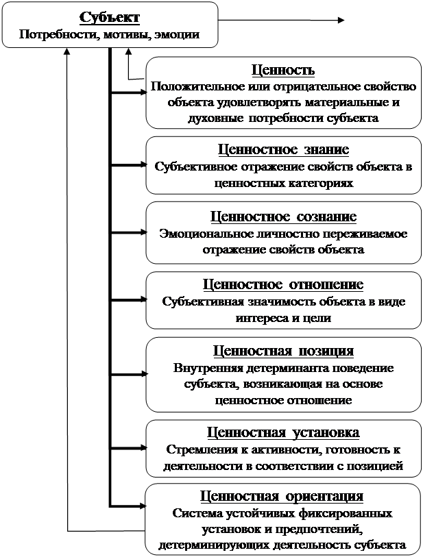 Реферат: Ценностные ориентации у подростков