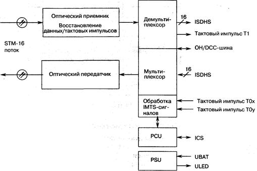 Реферат: Зонная модель твердого тела Уравнение Шредингера для кристалла