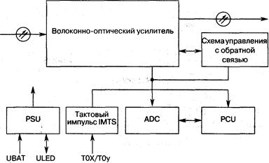 Курсовая работа: Радиотелеметрическая система с частотным разделением товаров