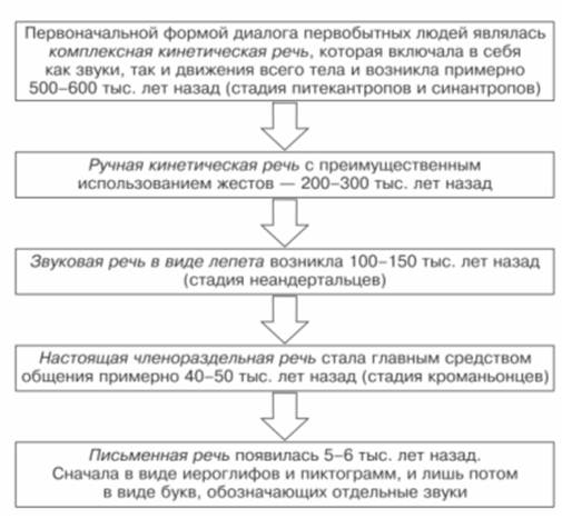 Реферат На Тему Язык И Мышление