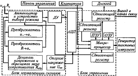 Реферат: Схема микропроцессора