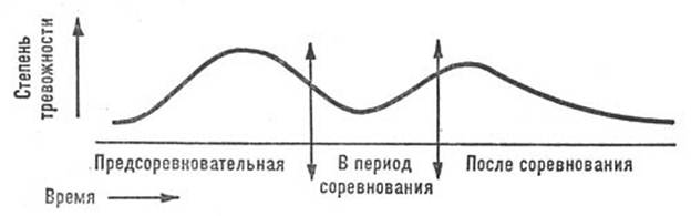 Реферат: Страхи и тревожность