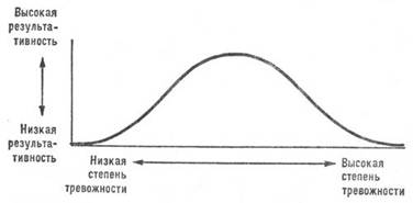 Реферат: Страхи и тревожность