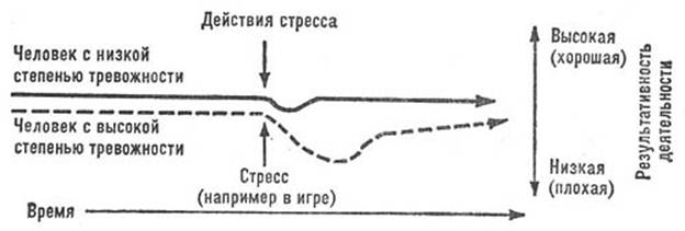 Реферат: Страхи и тревожность