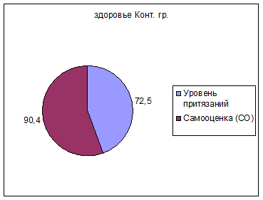 Реферат: Уровень притязаний и самооценка