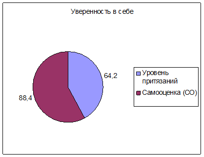 Контрольная работа: Методика Дембо-Рубинштейна