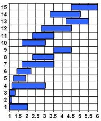 table4