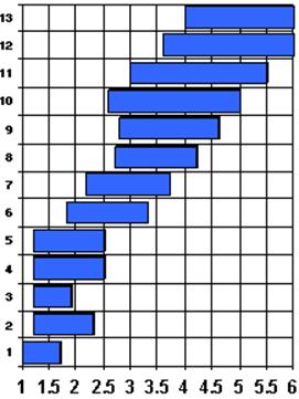 table5