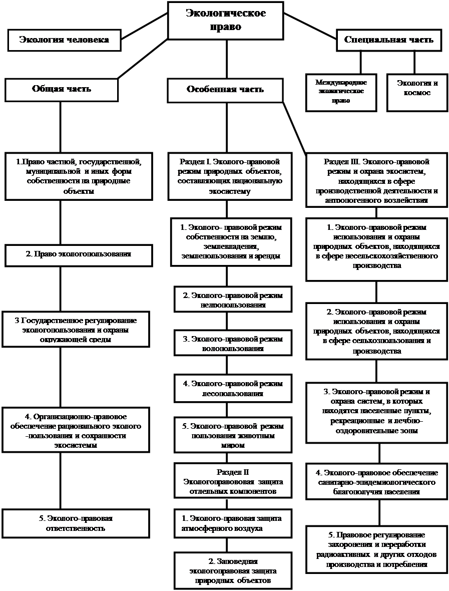 Реферат: Эколого-правовой режим недропользования 2