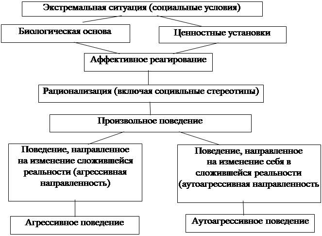 Реферат: Аутоагрессия и ее профилактика