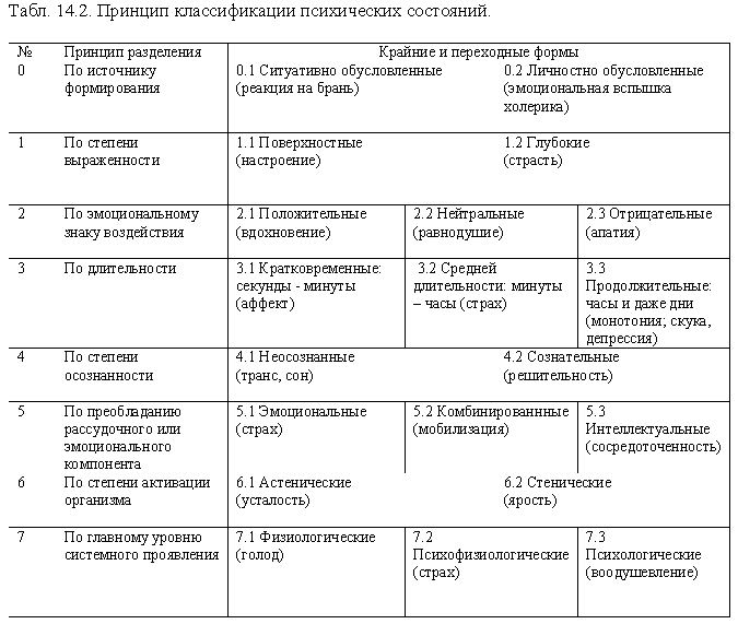 http://www.no-stress.ru/files/image/Sostojania-1%20Tabl%201.jpg