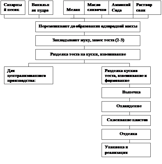 Реферат: Шоколад, его товароведная характеристика