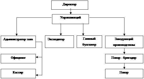 Реферат: Меню в кафе