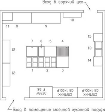 Реферат: Проектирование горячего цеха предприятия общественного питания