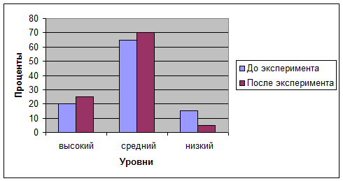 Реферат: Формирование духовности младших школьников