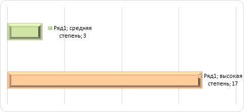 Контрольная работа по теме Коррекционная программа по снижению тревожности у детей младшего школьного возраста методом глинотерапии