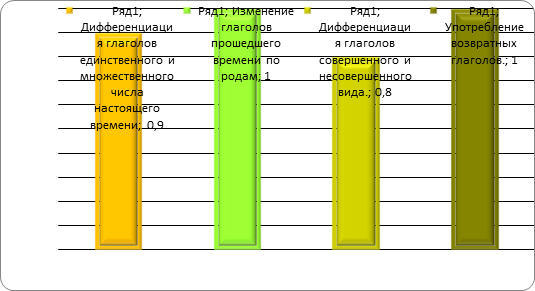 Контрольная работа по теме Коррекционная программа по снижению тревожности у детей младшего школьного возраста методом глинотерапии