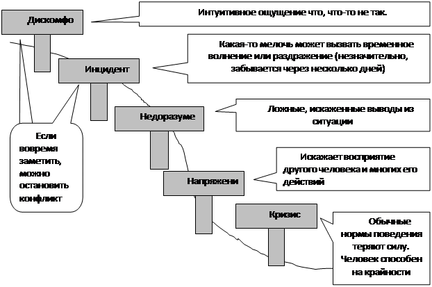 Реферат: Ощущения