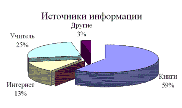 http://www.moluch.ru/conf/ped/archive/17/578/images/m44037c28.png