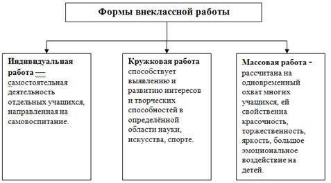 Курсовая работа по теме Социально-педагогические технологии в работе с приёмными родителями, опекунами и попечителями (на примере г. Биробиджана)