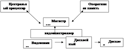 Лекция по теме Формирование и представление графических изображений в памяти компьютера