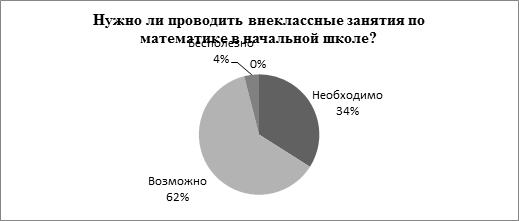 Реферат: Элементы занимательности во внеклассной работе