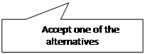  : Accept one of the alternatives