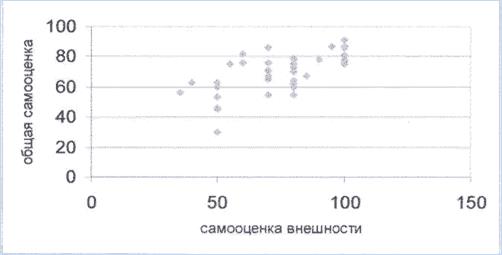 Реферат: Корреляционный анализ